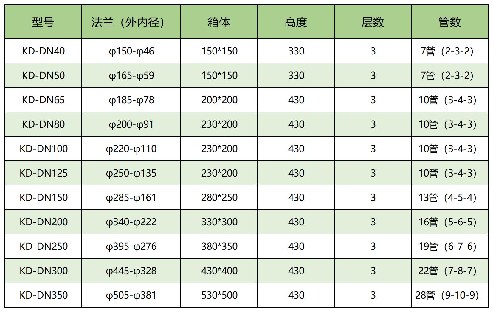 除鐵箱參數(shù)